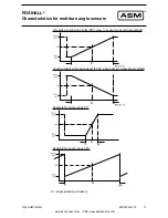 Preview for 11 page of ASM Posihall PH36 Installation And Operation Manual