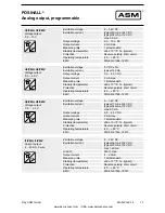 Preview for 15 page of ASM Posihall PH36 Installation And Operation Manual