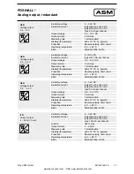 Preview for 17 page of ASM Posihall PH36 Installation And Operation Manual