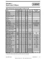 Preview for 23 page of ASM Posihall PH36 Installation And Operation Manual