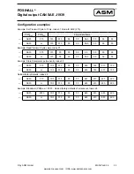 Preview for 33 page of ASM Posihall PH36 Installation And Operation Manual