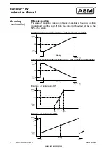 Предварительный просмотр 6 страницы ASM POSIROT PRAS Instruction Manual