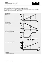 Предварительный просмотр 13 страницы ASM posirot PRAS2EX Installation And Operation Manual