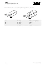 Предварительный просмотр 14 страницы ASM posirot PRAS2EX Installation And Operation Manual