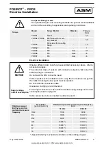 Preview for 9 page of ASM POSIROT Series Installation And Operation Manual