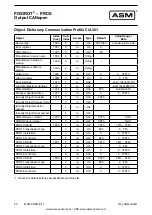 Preview for 22 page of ASM POSIROT Series Installation And Operation Manual