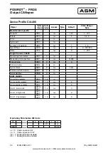 Preview for 24 page of ASM POSIROT Series Installation And Operation Manual