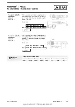 Preview for 35 page of ASM POSIROT Series Installation And Operation Manual