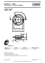 Preview for 43 page of ASM POSIROT Series Installation And Operation Manual