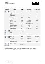 Preview for 17 page of ASM prodis INC Installation And Operation Manual