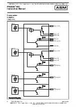 Предварительный просмотр 8 страницы ASM PRODIS-INC Instruction Manual