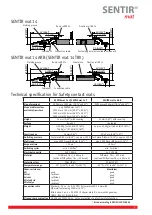 Предварительный просмотр 3 страницы ASO Safety Solutions SENTIR mat Instruction Manual