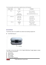 Предварительный просмотр 32 страницы Asoka PL9677-A5 User Manual