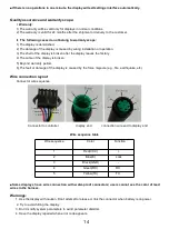 Предварительный просмотр 17 страницы ASOMTOM KD716 User Manual