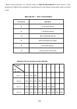 Предварительный просмотр 18 страницы ASOMTOM KD716 User Manual