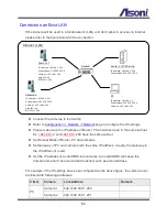 Preview for 55 page of Asoni CAM410 User Manual