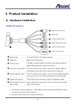 Preview for 7 page of Asoni CAM625M User Manual