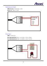 Preview for 9 page of Asoni CAM625M User Manual