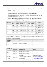 Preview for 63 page of Asoni CAM625M User Manual