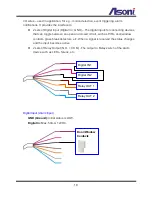 Preview for 11 page of Asoni CAM633 User Manual