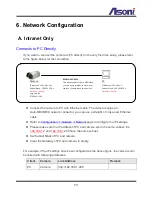 Preview for 74 page of Asoni CAM6681F User Manual