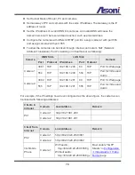 Preview for 80 page of Asoni CAM6681F User Manual