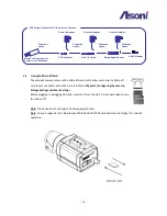 Preview for 10 page of Asoni CAM713M User Manual