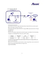 Preview for 51 page of Asoni CAM713M User Manual