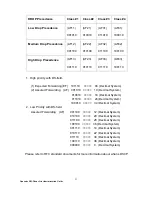 Preview for 31 page of Asotel Dynamix DW-PhoneLite User Manual