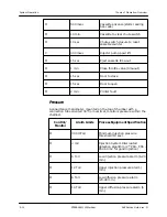 Предварительный просмотр 28 страницы ASP STERRAD 100 Service Manual