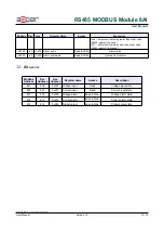 Предварительный просмотр 10 страницы Aspar Mini Modbus 1AI User Manual