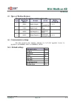 Preview for 6 page of Aspar Mini Modbus 4DI User Manual