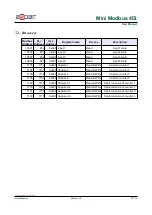 Preview for 10 page of Aspar Mini Modbus 4DI User Manual