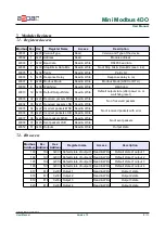 Preview for 9 page of Aspar Mini Modbus 4DO User Manual