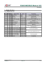 Предварительный просмотр 13 страницы Aspar RS485 MODBUS User Manual
