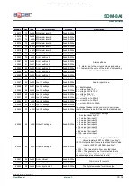 Предварительный просмотр 15 страницы Aspar SDM-8AI User Manual