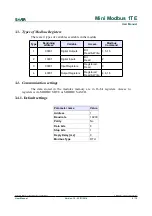 Предварительный просмотр 6 страницы Aspar Sfar Mini Modbus 1TE User Manual