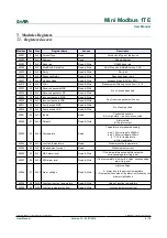 Предварительный просмотр 9 страницы Aspar Sfar Mini Modbus 1TE User Manual