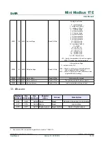 Предварительный просмотр 10 страницы Aspar Sfar Mini Modbus 1TE User Manual