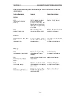 Preview for 46 page of Aspect Medical Systems BISPECTRAL INDEX A-2000 Service Manual