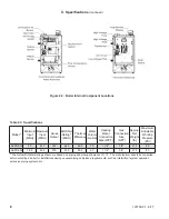 Preview for 8 page of Aspen ASPN-320 Installation, Operating And Service Instructions