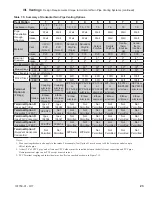 Preview for 23 page of Aspen ASPN-320 Installation, Operating And Service Instructions