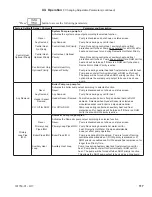 Preview for 117 page of Aspen ASPN-320 Installation, Operating And Service Instructions