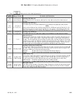 Preview for 123 page of Aspen ASPN-320 Installation, Operating And Service Instructions