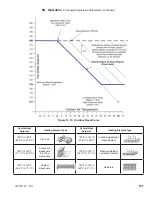 Preview for 127 page of Aspen ASPN-320 Installation, Operating And Service Instructions