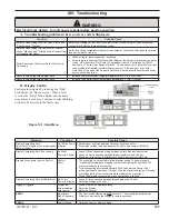 Preview for 137 page of Aspen ASPN-320 Installation, Operating And Service Instructions