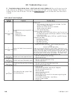 Preview for 140 page of Aspen ASPN-320 Installation, Operating And Service Instructions