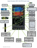 Aspen Evolution EFD 1000 FDF Quick Manual preview