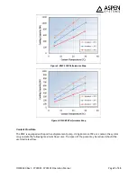 Preview for 7 page of Aspen FP00091 Installation And Operation Instructions Manual