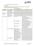 Preview for 10 page of Aspen FP00091 Installation And Operation Instructions Manual